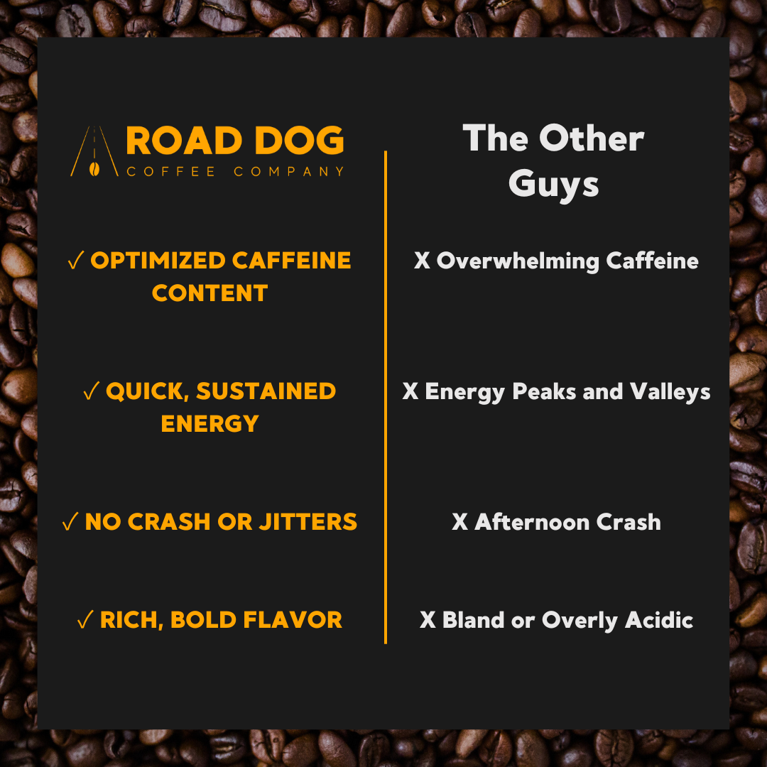 Comparison chart between Road Dog Coffee Company and other competitors